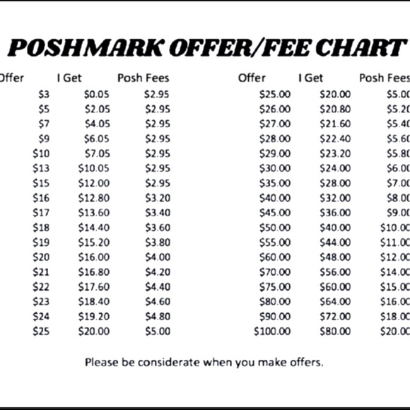 POSHMARK OFFER/FEE CHART AND OTHER SLIDES - Picture 4 of 9